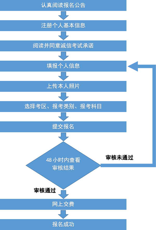 广西2025年上半年中小学教师资格考试笔试公告