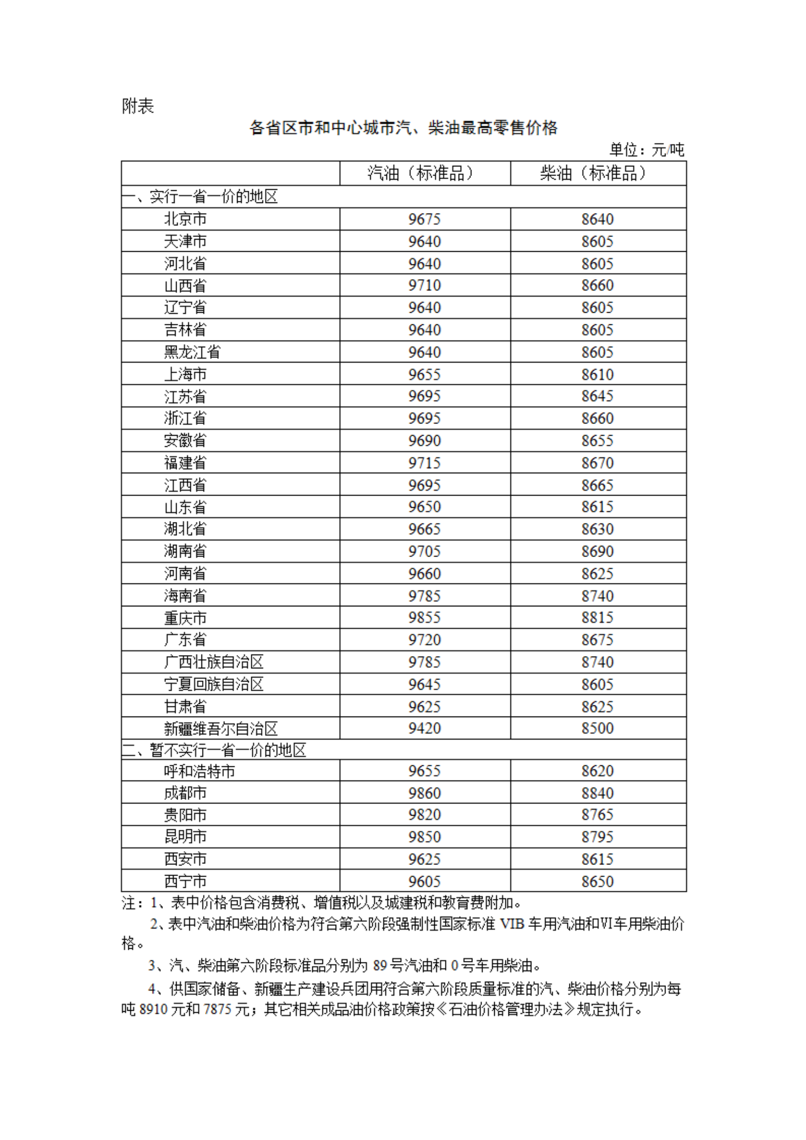 全国加油站95号汽油、92号汽油今日价格和0号柴油今日价格